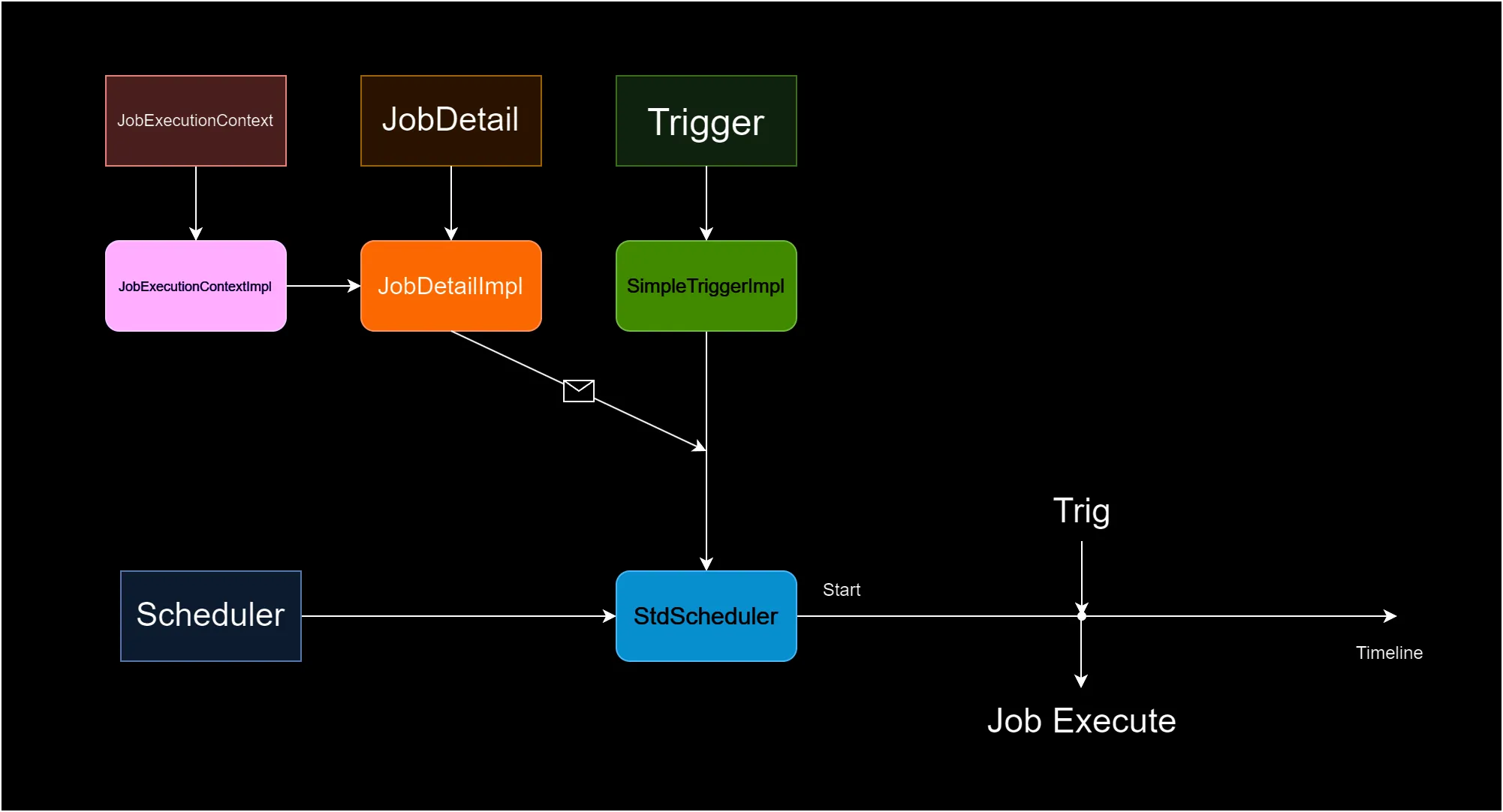 Basic_Processes