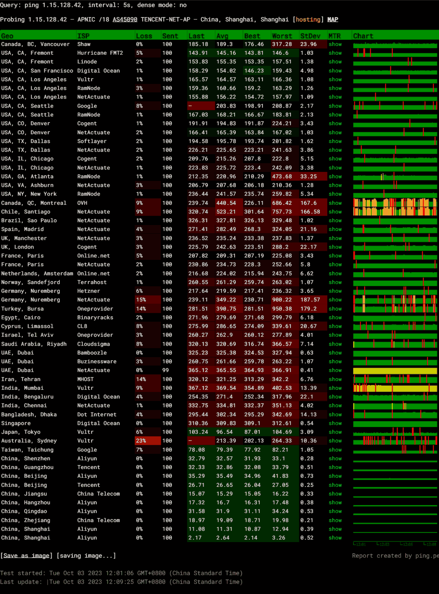 tencent_vps_ping_test_by_ping.pe