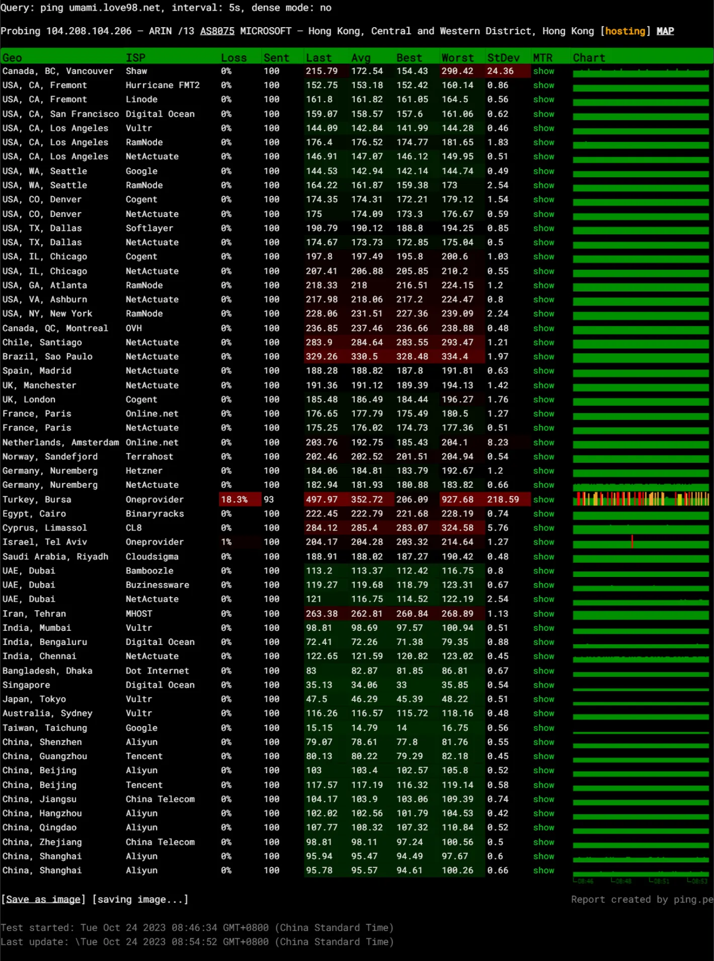 Azure_VM_pine_test