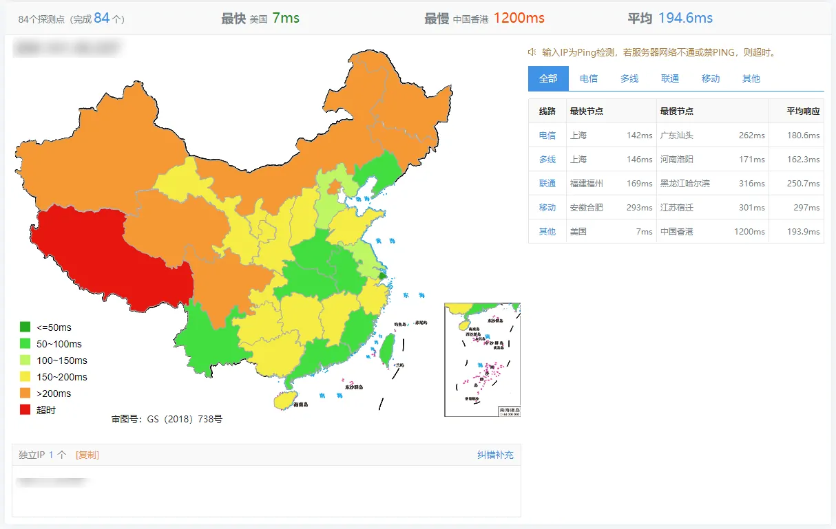 BuyVM_ChinaZ_test