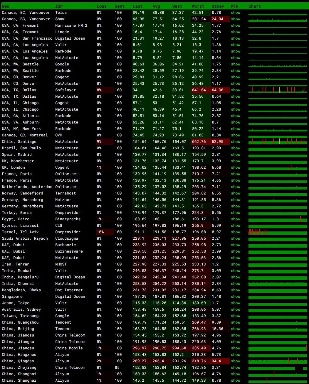 BuyVM_pine_pe
