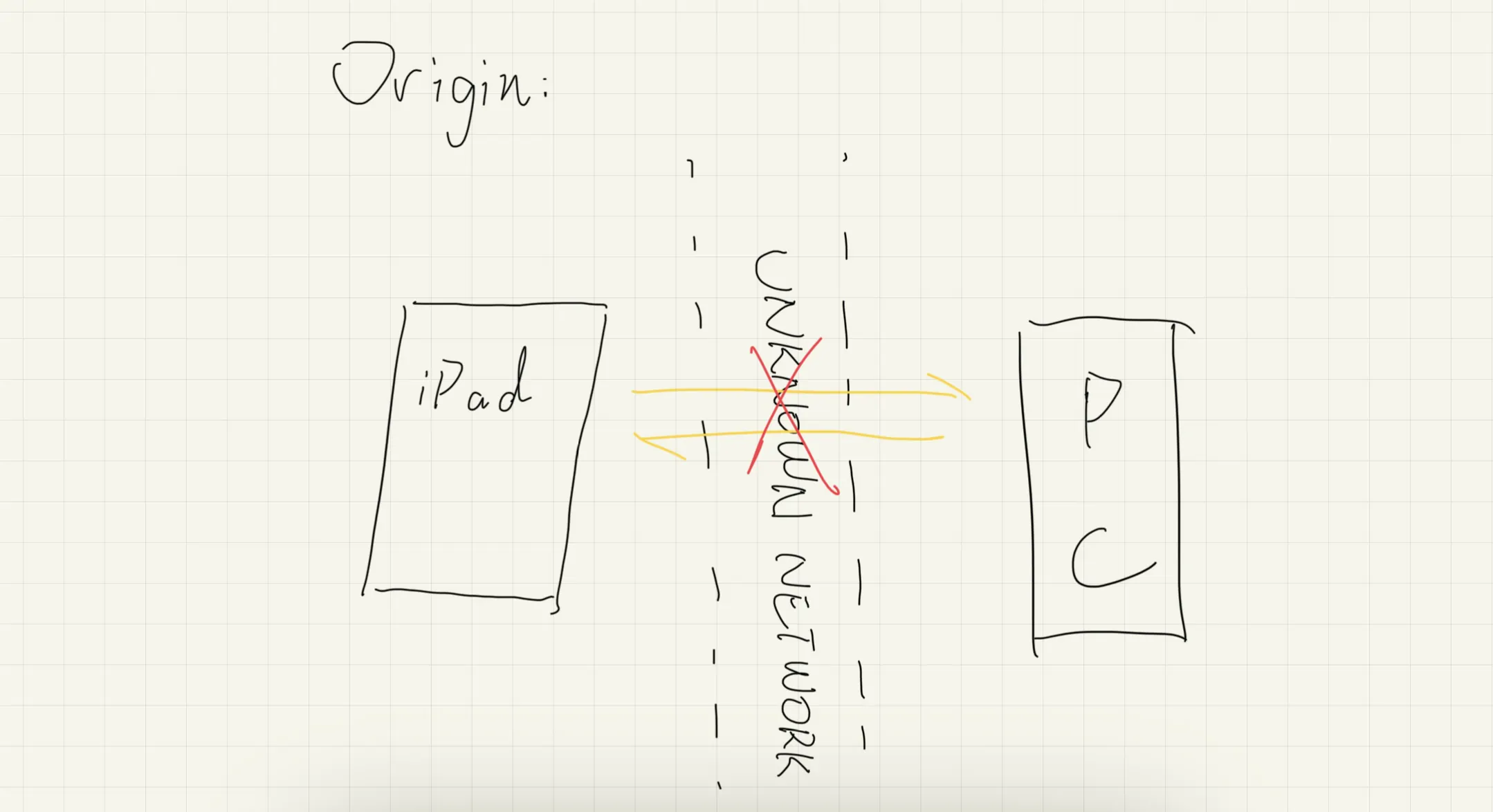ORIGIN
